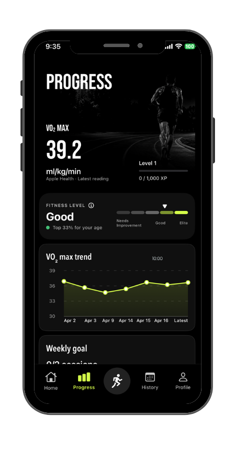 VOTRAIN progress screen showing VO2 max, fitness level, and weekly goal